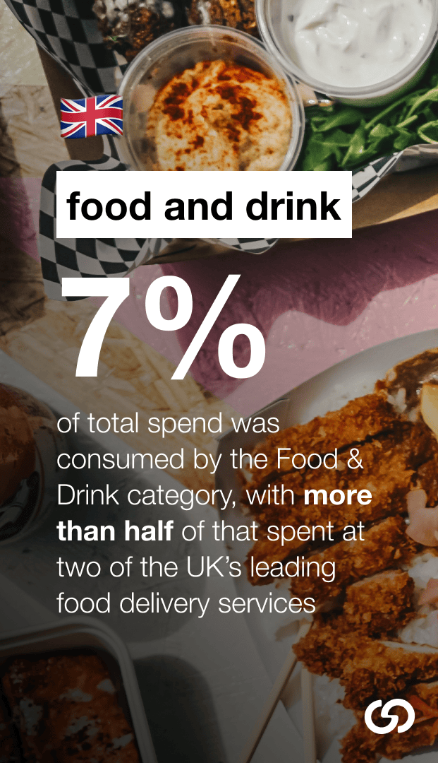 Food & Drink consumes 7% of UK spend