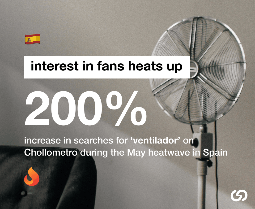 200% increase in searches for 'ventilador' in Spain during May heatwave